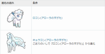 50 素晴らしいロコン アローラ 進化 すべてのぬりえ