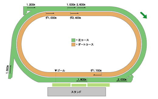 最高の無料イラスト ベスト競馬 場 イラスト
