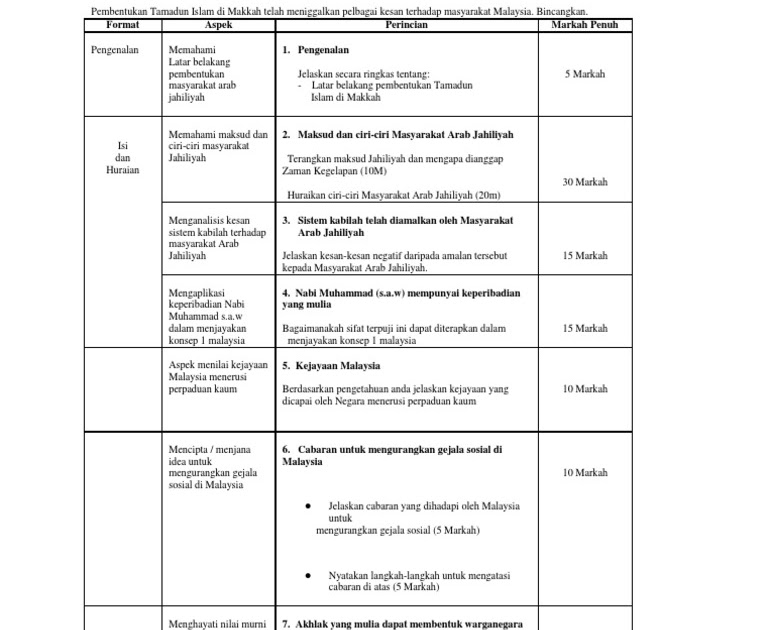 Contoh Soalan Kbat Sejarah Kertas 3 Bab 1 Tingkatan 5 