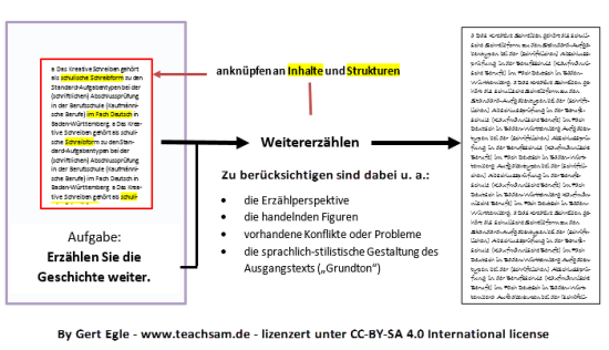 Geier von theo schmich mehrschrittige interpretation. Arbeitsanregungen Die Kundigung Theo Schmich