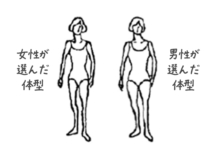 ファッショントレンド トップ100男性 の 理想 の 女性 の 体型
