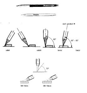 Pengertian Gambar Teknik & Macam - macam alat gambarnya ~ 09Blogspot