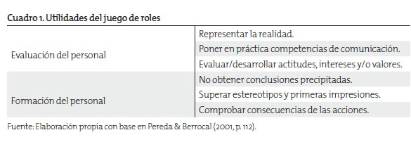 De este juego se cree que derivan diversos juegos de pelota, como la pelota vasca, la pelota valenciana o el tenis. Vista De El Juego De Roles Como Estrategia De Evaluacion De Aprendizajes Universitarios Educacion Y Educadores