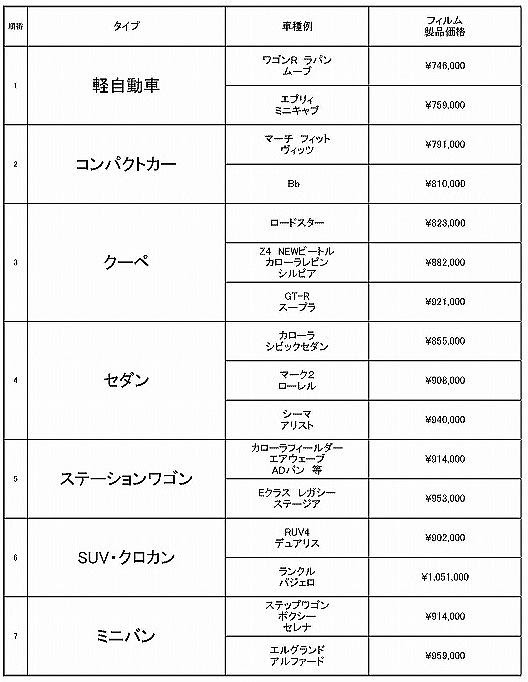 画像をダウンロード ラッピング 車 価格 福岡 1673 ラッピング 車 価格 福岡 Kabegamiqitaxskg