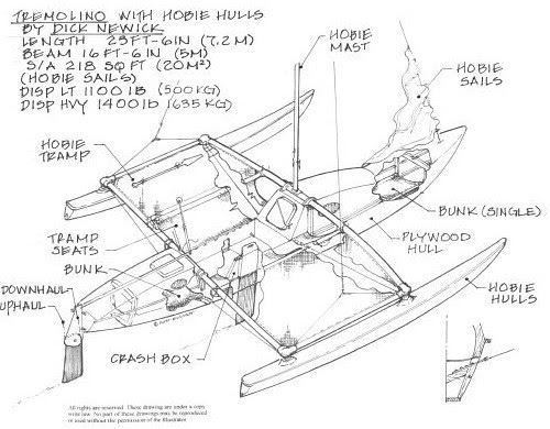 Topic Tremolino trimaran plans for sale ~ Plans for boat