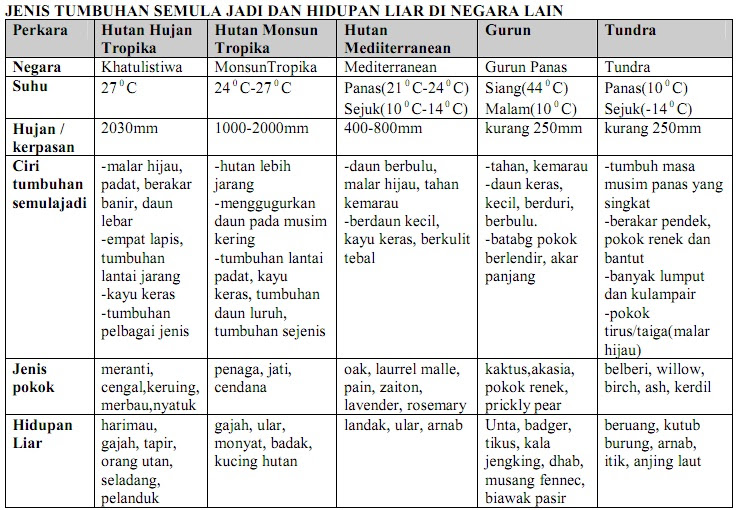 Soalan Geografi Bentuk Muka Bumi - Persoalan o