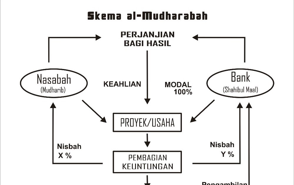 Contoh Iklan Lowongan Kerja Perbankan - Terbaru 10