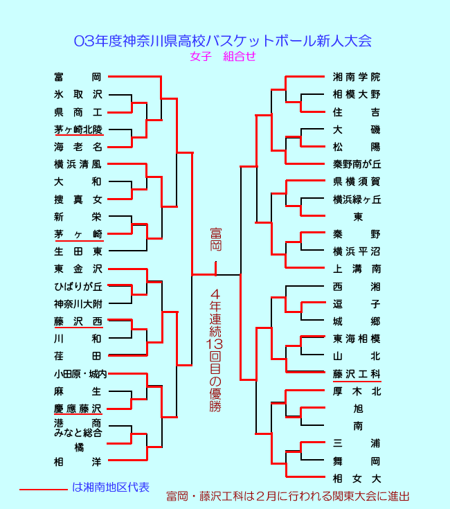 これまでで最高のバスケ かっこいい 言葉 すべての動物画像