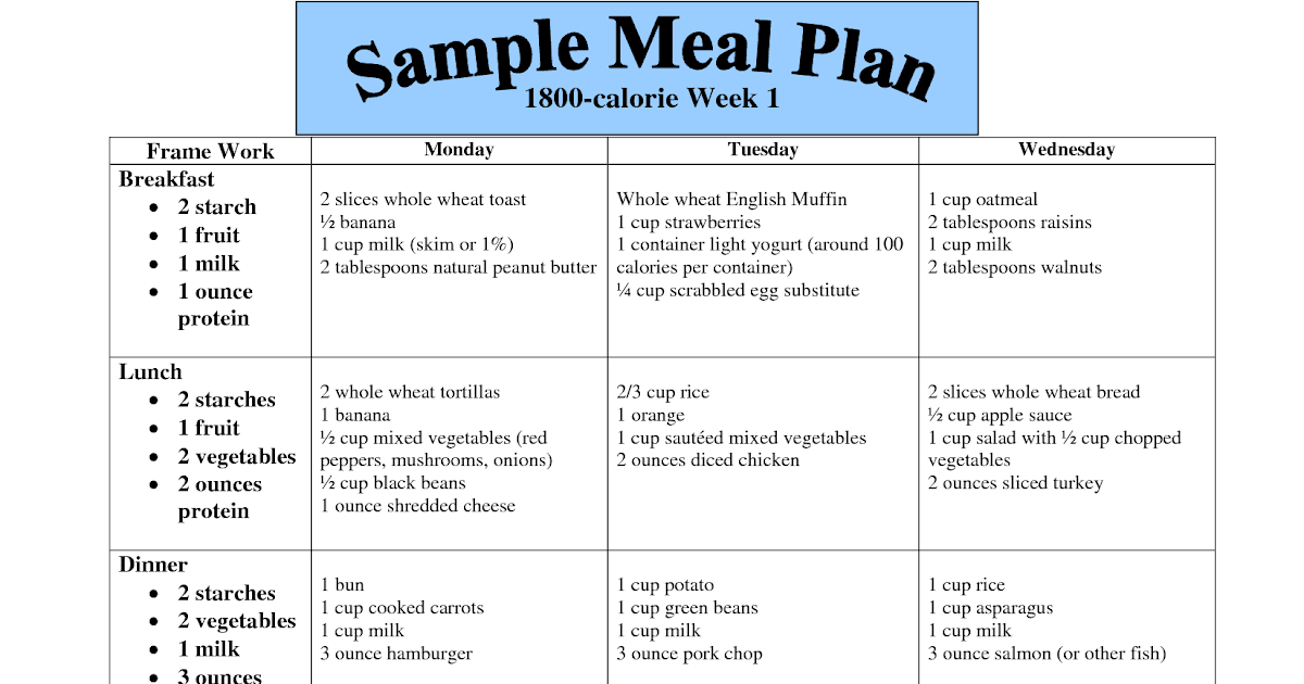 diabetic exchange diet 1400 calories diabeteswalls