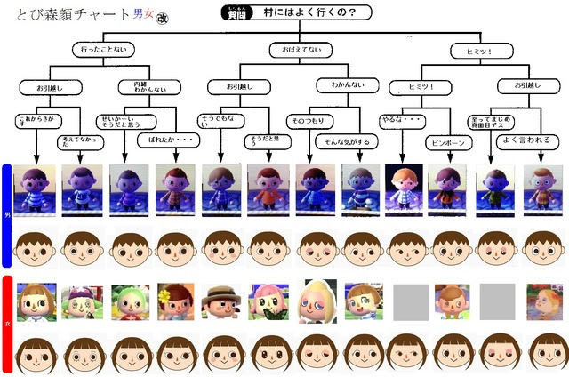 オリジナル 3ds どうぶつの森 髪型 がじゃなたろう