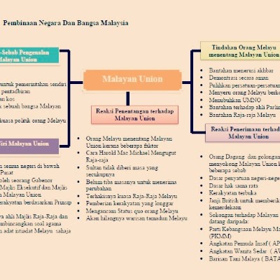 Contoh Soalan Ask Tingkatan 2 - Soalan bl