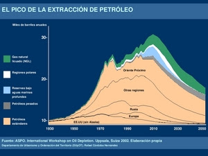 El pico de la extracción de petróleo