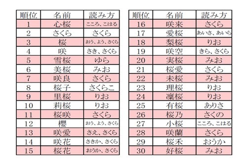 理 読み方 人名