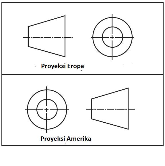 Contoh Gambar Pandangan Proyeksi Amerika - Contoh Win