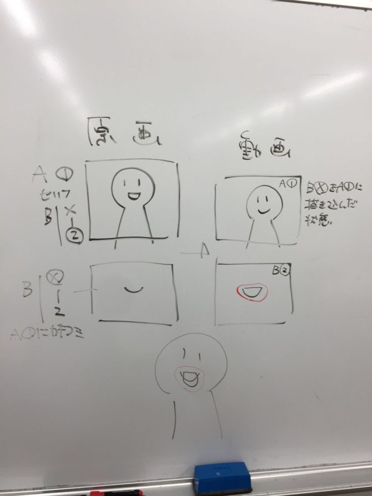 最高のイラスト画像 トップ100アニメ 口 パク