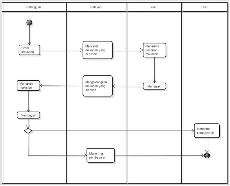 Contoh Artikel Analisis - JobsDB