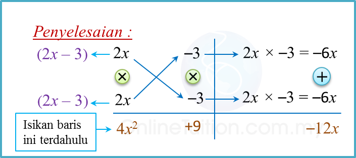 Contoh Soalan Spm Graf Fungsi - J Kosong r