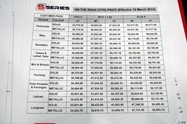 Harga Service Perodua Bezza - Gambar ABC