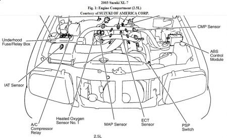 Shop edmunds' car, suv, and truck listings of over 6 million vehicles to find a cheap new, used. Suzuki Xl7 Engine Diagram Wiring Diagram Schematic Fast Guest A Fast Guest A Aliceviola It