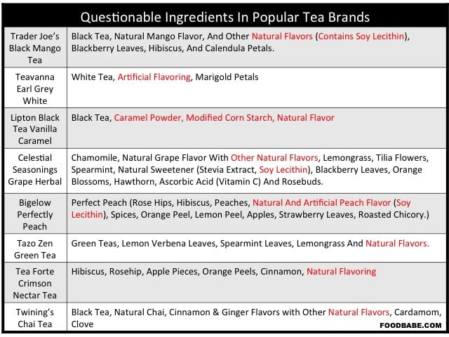 PopularTeaBrandIngredients