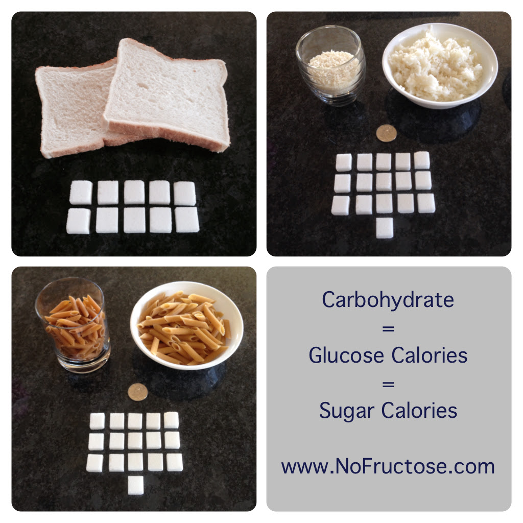 To convert a pound measurement to a cup measurement, multiply the sugar by the conversion ratio. Carbohydrate No Fructose