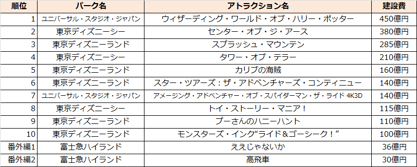 最も好ましい ディズニー 人気 ランキング ディズニー キャラクター 人気 ランキング 21 Blogpictminh