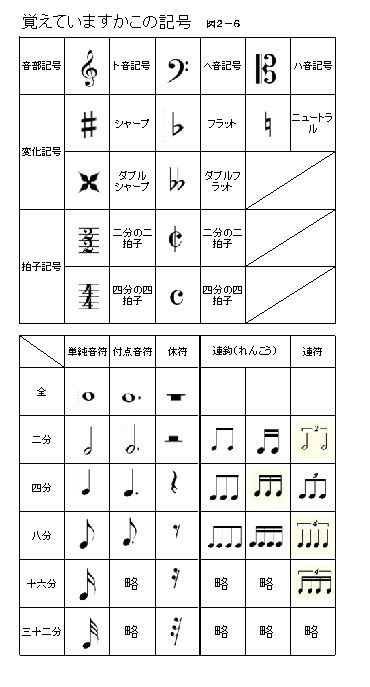 綺麗な中学音楽記号 一覧 最高のぬりえ