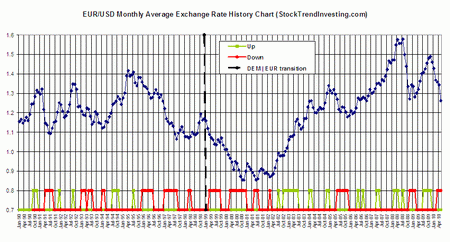 forex exchange rate peso 1960s