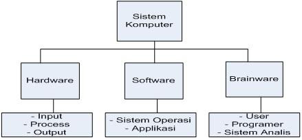 Contoh Hardware Software Brainware - Contoh 37