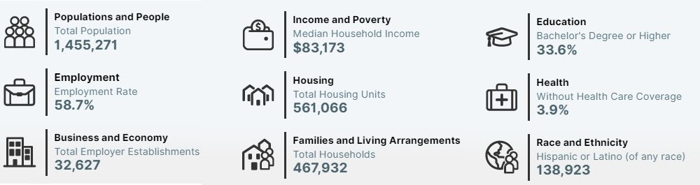 Hawaii population and demographics