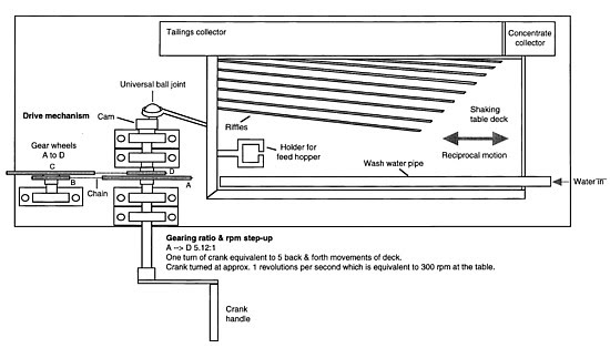 Looking for Diy vibrating table plans Build by Own