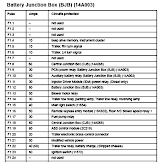 2005 Ford E450 Fuse Diagram