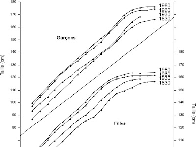 √ 100 ou plus courbe évolution poids bébé pendant grossesse 127507-Courbe évolution poids bébé pendant grossesse