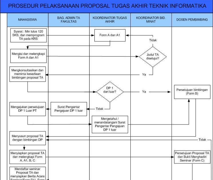 Contoh Daftar Isi Skripsi Sistem Informasi - Wall PPX
