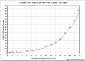 Check spelling or type a new query. Mapleroyals Price Guide The Ultimate Version By Economy Gametaco