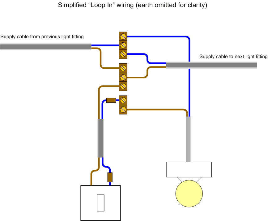 The circuit (first diagram) utilizes double clock ne556 to create the sound. House Wiring For Beginners Diywiki