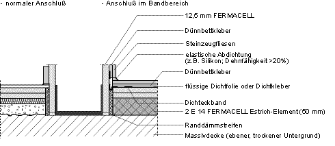 Schnell reißen fliesen und estrich oder die fußbodenheizung muss neu verlegt werden. Trockenestrich Selbst Verlegen Das Ist Zu Beachten