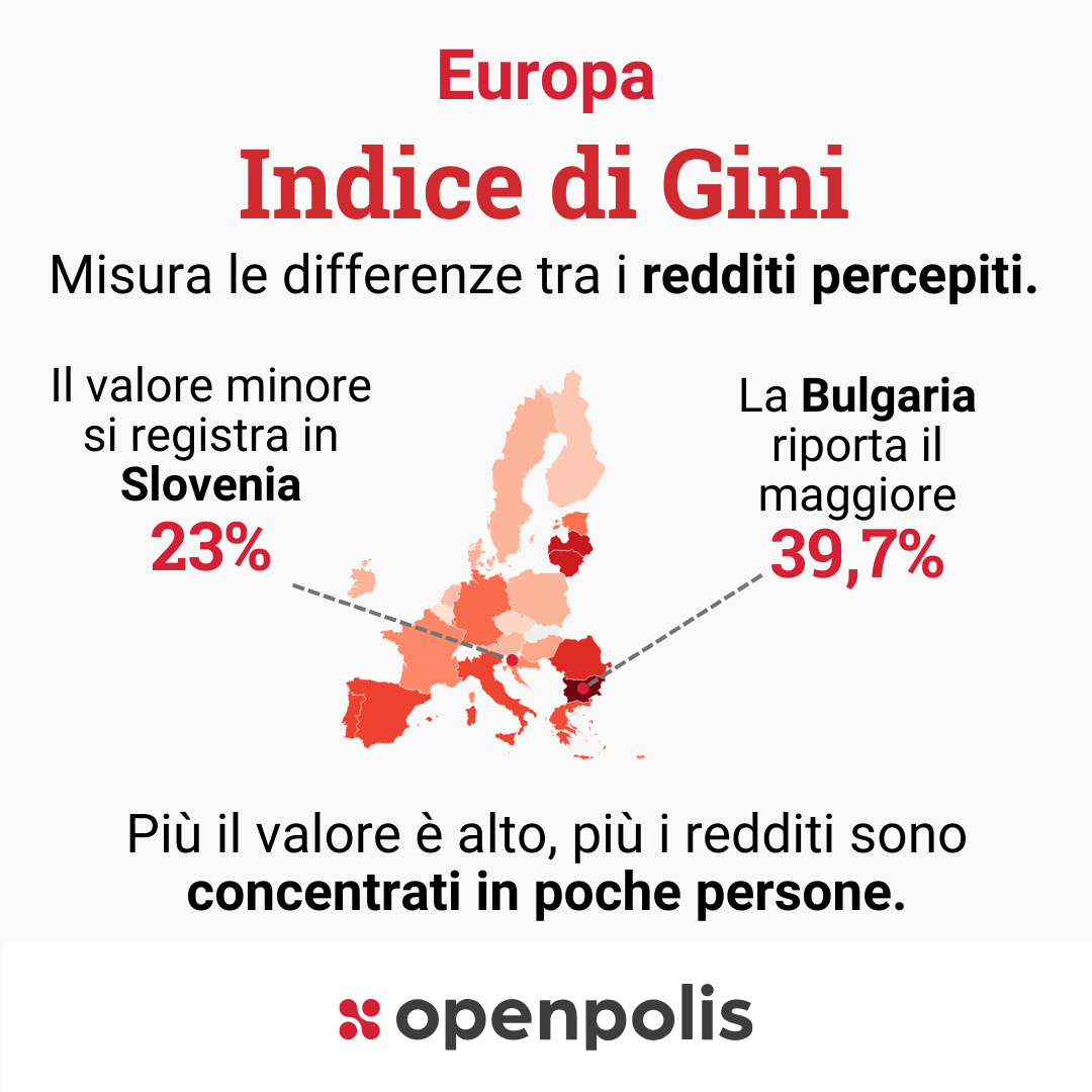 Cos’è l’indice di Gini