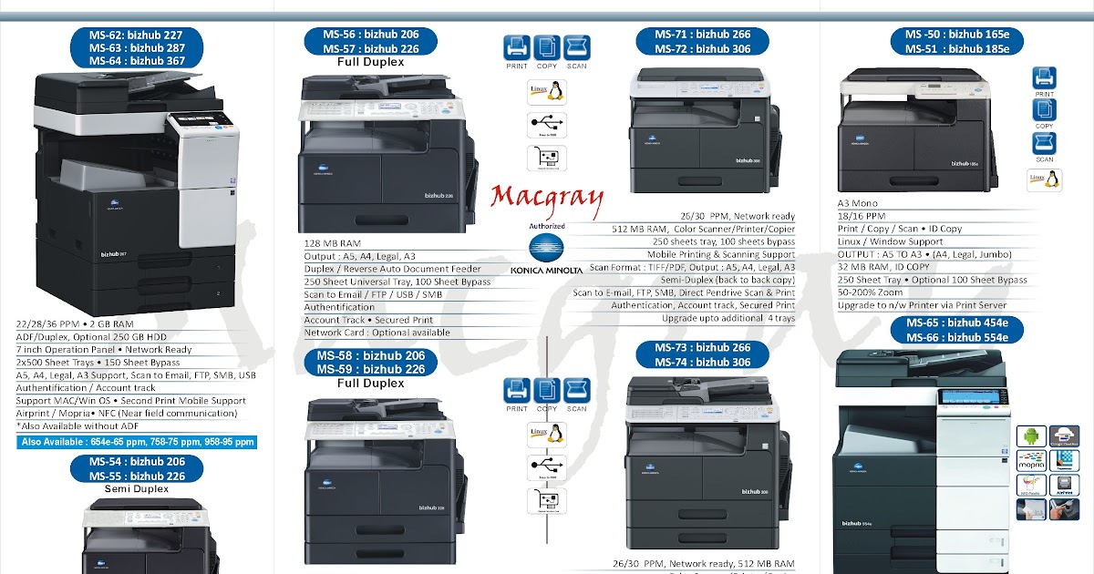 Konica Minolta Drivers Bizhub 367 / Konica minolta bizhub ...