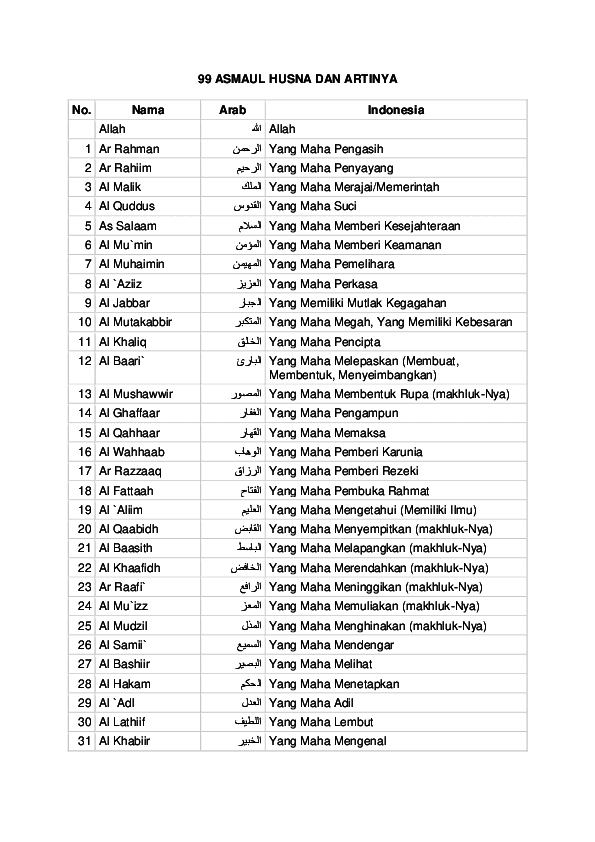 Asmaul Husna Arab Dan Artinya Indonesia - Best Art