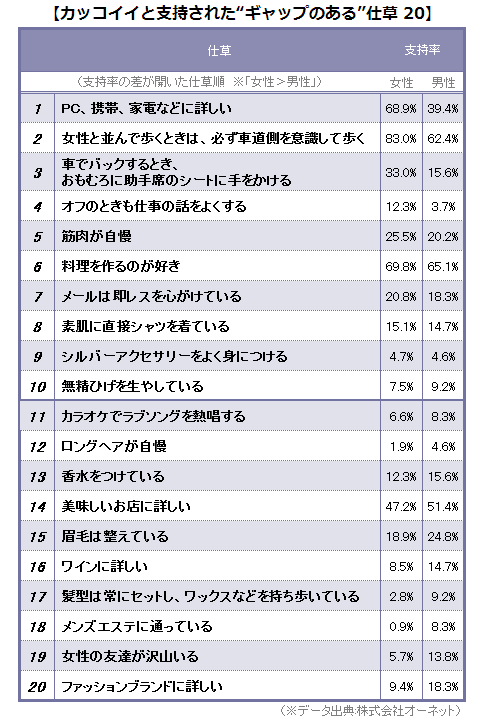 心に強く訴えるかっこいい 男性 の 仕草 人気のファッションスタイル
