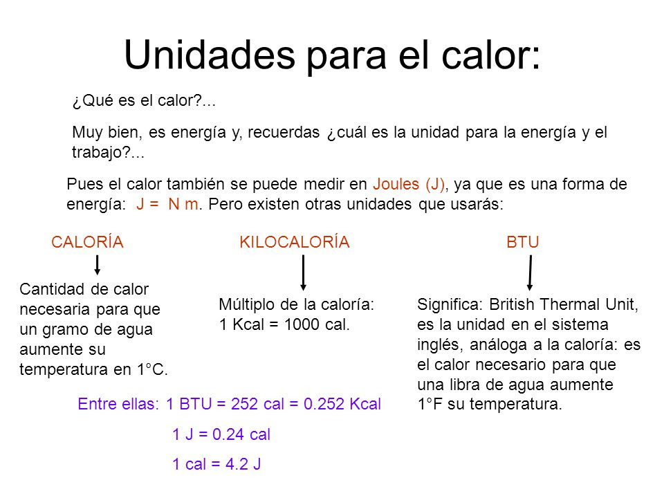 Aire acondicionado split Unidad del calor