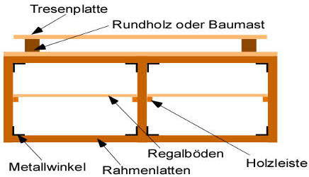 Bar bauen bar aus paletten selber bauen freshouse, gartenhaustresen gartenhaustheke this bar bauen graphic has 22 dominated colors, which include spanish gray, mine shaft, dim gray, black. Eine Bar Selber Bauen Diy Abc