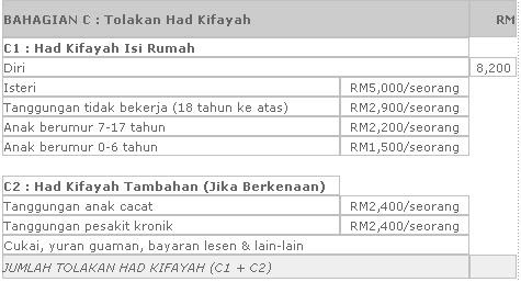 Contoh Soalan Zakat - Soalan am