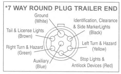 circuit diagram: Plug Reverse Lights Fawkwired