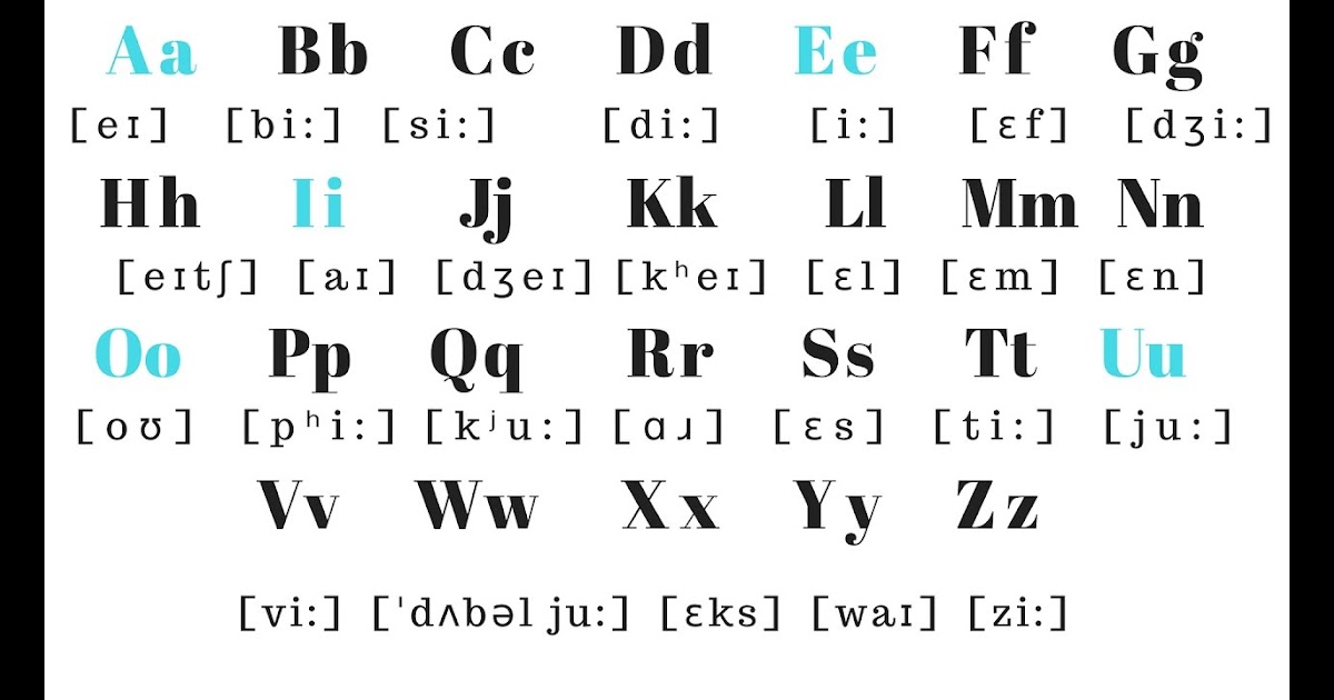 English Alphabet  atau Alfabet Inggris  EYC E Y C