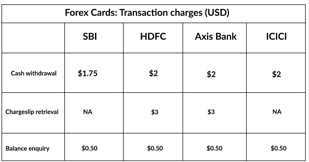 Axis Bank Forex Card Customer Care Mail Id - Seputar Bank