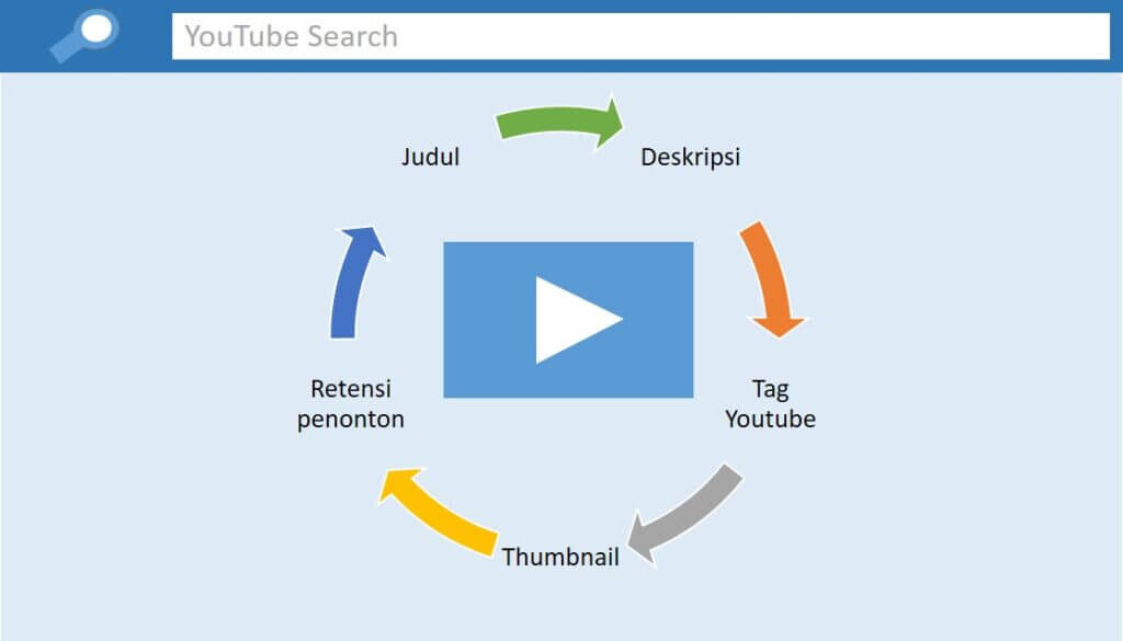 #bedahdesain — halaman hasil pencarian website kursus on… Cara Agar Video Tampil Di Pencarian Youtube Alihumaidi Com