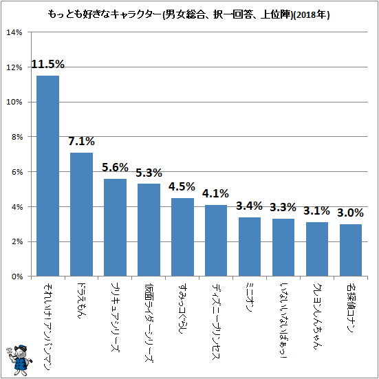 トップ100 小学生 好き な アニメ ランキング アニメ画像