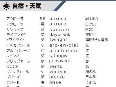 カタカナ 女の子 名前 かっこいい 290900